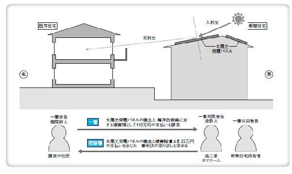 太陽光パネルの反射光害、受忍限度の範囲は? | 日経クロステック(xT...