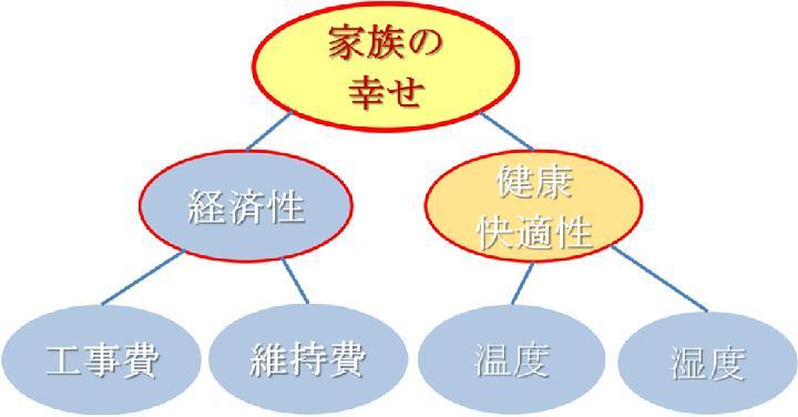 「住宅貧乏」を生み出す負の連鎖を断ち切れ | 日経クロステック(xTE...