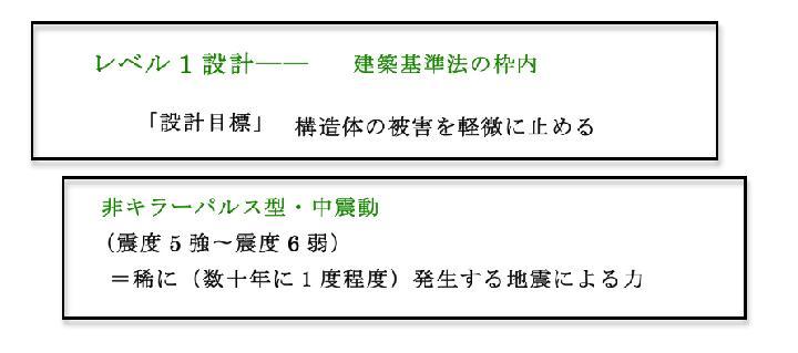 クイズ「関西で先行するレベル3の耐震設計とは何ですか？」 | 日経クロ...