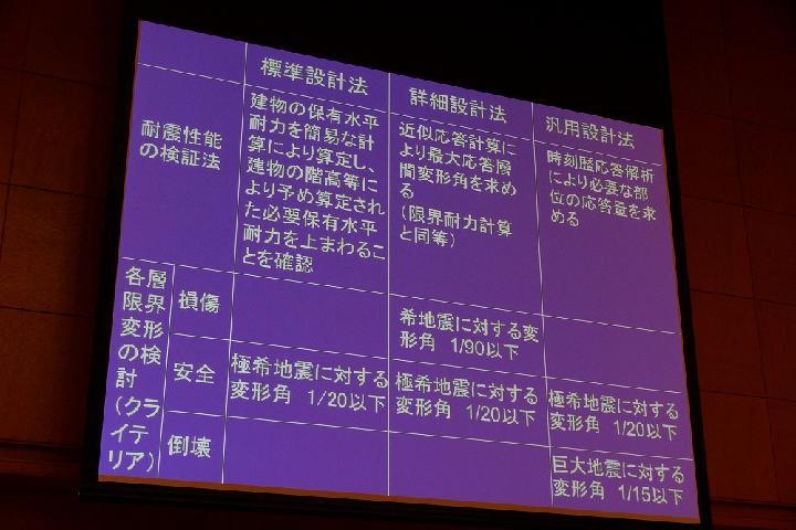 “石場建て”伝統構法の設計法を巡り対立 | 日経クロステック（xTEC...