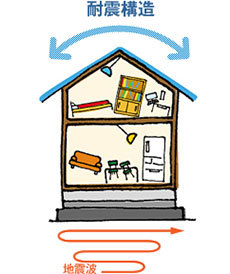 「制震」の考えで戸建て住宅を | 日経クロステック（xTECH）