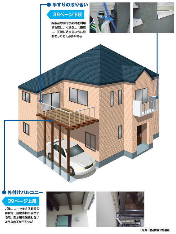 雨漏りリスク!外付けバルコニーから防水層を守る | 日経クロステック(...