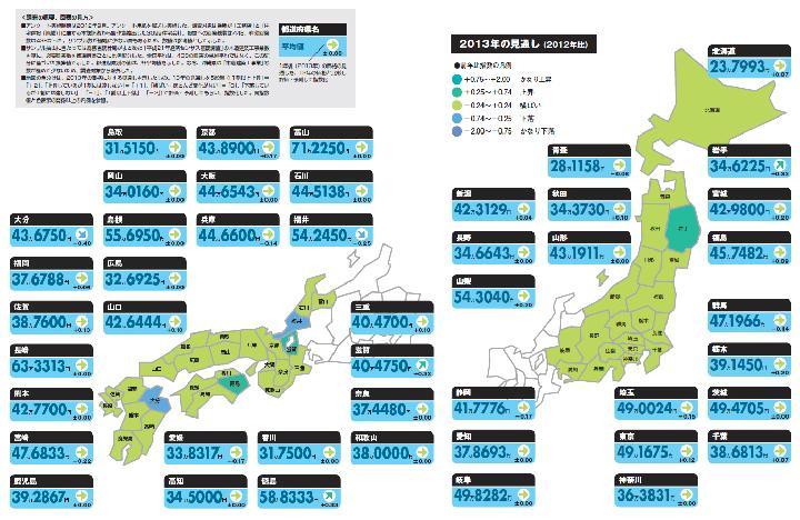 【住宅賃金の相場】安定相場のシステムキッチン | 日経クロステック(x...