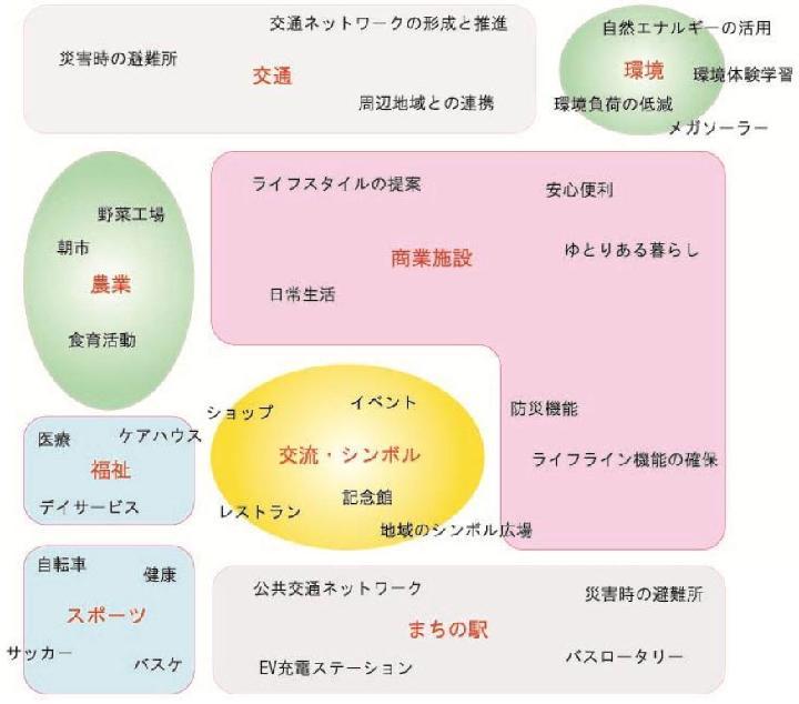 被災したタイル工場跡地をにぎわい施設に | 日経クロステック(xTEC...