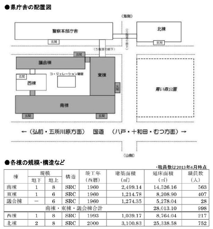 庁舎を“居ながら減築”、青森県が設計プロポ公告 | 日経クロステック（...