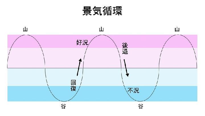 「超高層ビルのジンクス」日本編――高さ日本一の「あべのハルカス」を検証...