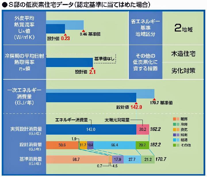 寒冷地でも大開口で日射取得する低炭素住宅 | 日経クロステック（xTE...