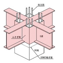 RC-S混構造の進化形、柱梁接合部に高強度コン | 日経クロステック（...