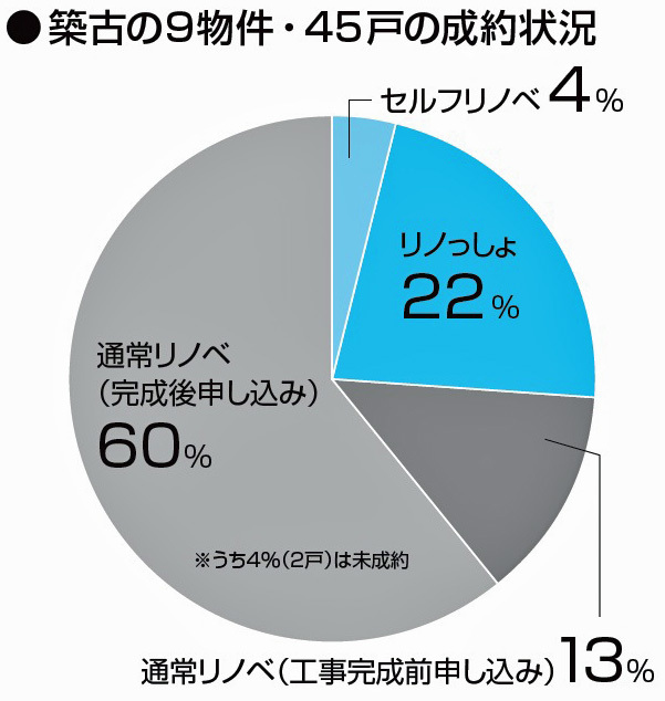 カスタマイズ賃貸（3）吉原住宅、スペースRデザイン | 日経クロステッ...