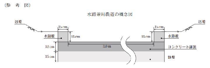 農家には迷惑だった農道整備 | 日経クロステック(xTECH)