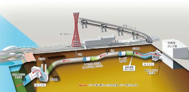 神戸を守る巨大な三次元曲線トンネル | 日経クロステック（xTECH）