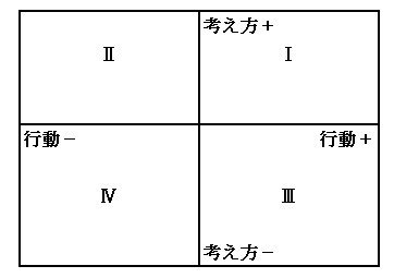 工事部長・課長養成講座(4) 管理者のレベルアップに必要なこと | 日...