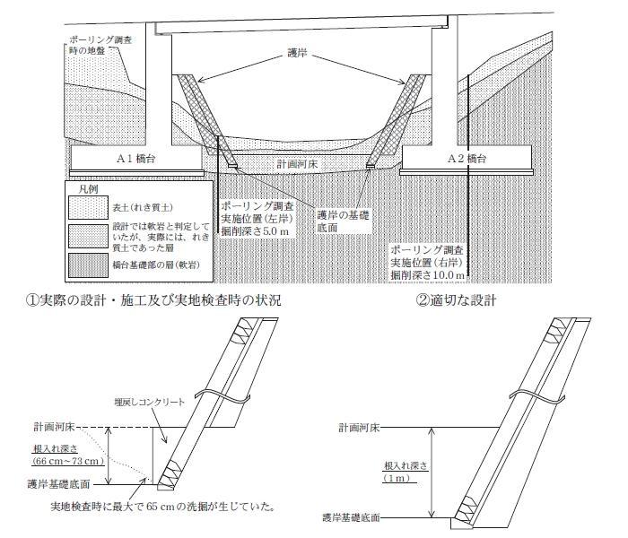 11年度会計検査(9) 護岸の土質で相次ぎ判定ミス | 日経クロステッ...