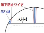 【天井板崩落】阪神高速は落下防止ワイヤあり | 日経クロステック（xT...