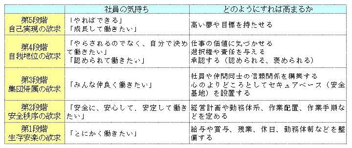 工事部長・課長養成講座(最終回) 人が育つ組織のつくり方 | 日経クロ...