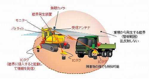 ICタグで重機と作業員の接触事故を防止 | 日経クロステック(xTEC...