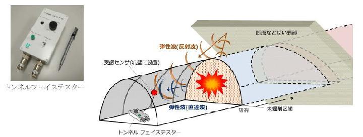 作業止めずに山岳トンネルの前方探査 | 日経クロステック(xTECH)