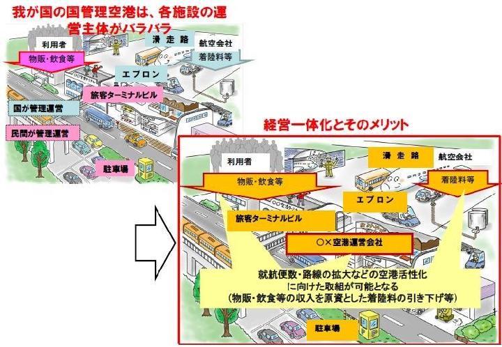 国が管理する28空港の運営を民間に、法案を閣議決定 | 日経クロステッ...