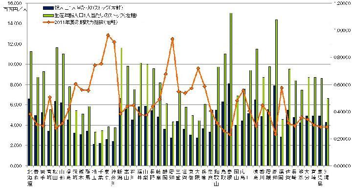 インフラ老朽化の将来(3) 1人当たりの負担が1.5倍に | 日経クロ...