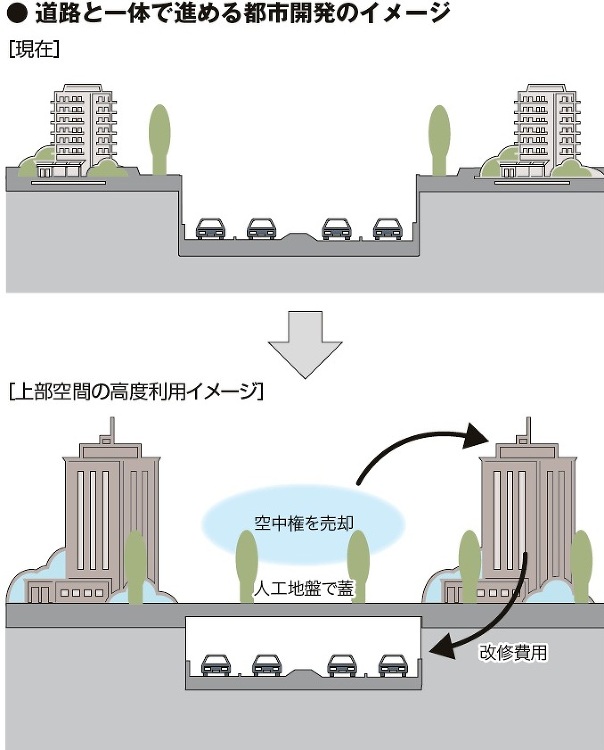 首都高の空中権売却で都市再生 | 日経クロステック（xTECH）