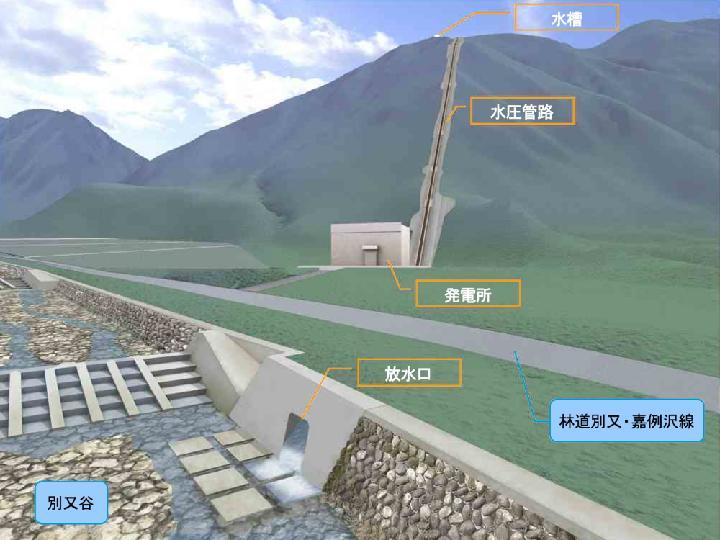 ダムを設けずに4400kWを発電、北陸電力が着工 | 日経クロステック...