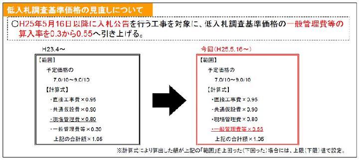 低入札調査価格を2年ぶり引き上げ、水準は88\\\%へ | 日経クロス...