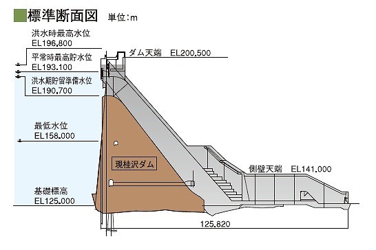 既存ダムで国内初の工事が続々 | 日経クロステック（xTECH）