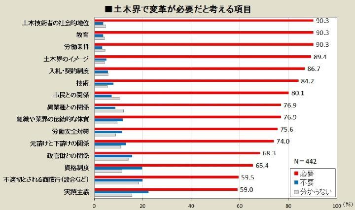 土木界の変革、「4分の1」の実行者たちの声 | 日経クロステック(xT...