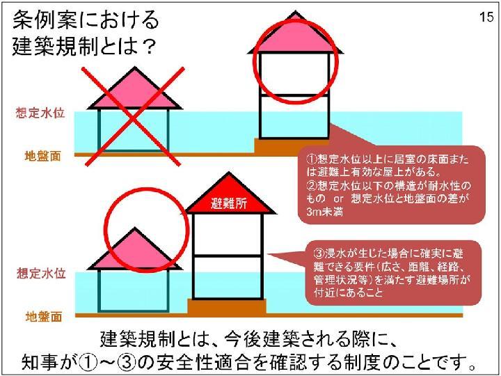 建築規制に罰則適用せず、滋賀県が治水条例案を修正 | 日経クロステック...