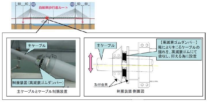 “揺れる”新湊大橋の耐風対策決定、ダンパー増設へ | 日経クロステック...