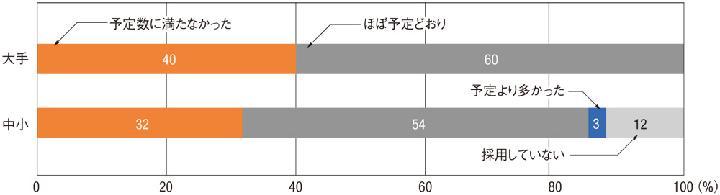 採用難に離職者増、建設コンサルタントが変身中 | 日経クロステック（x...