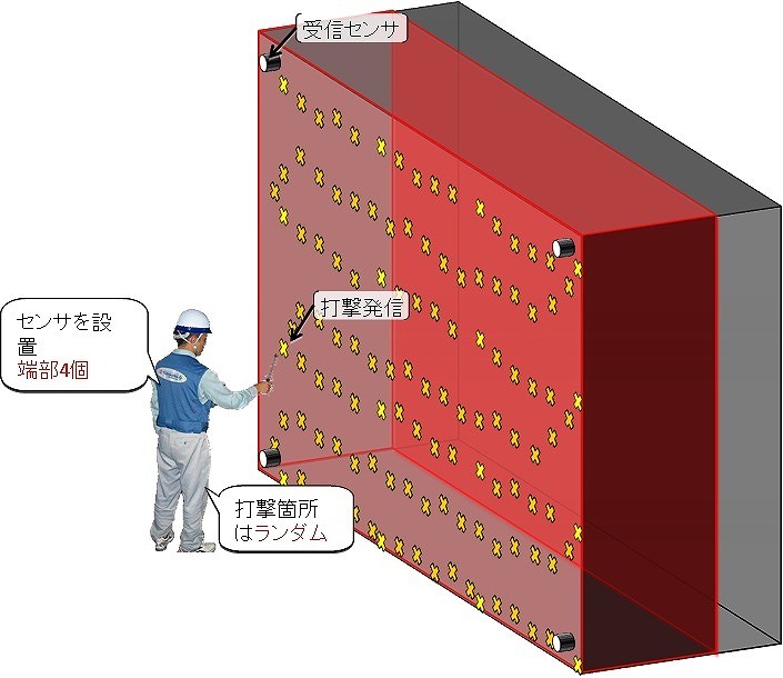 コンクリートの非破壊検査時間を4分の1に | 日経クロステック（xTE...