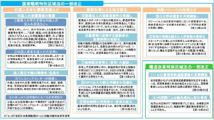 公社管理の有料道路を民営化、特区法改正案を閣議決定 | 日経クロステッ...