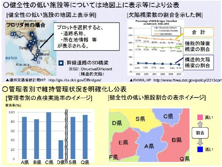「危険なインフラ」マップを公表、国交省が5年以内に | 日経クロステッ...