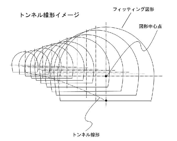 三次元レーザースキャナーでトンネル線形を管理 | 日経クロステック（x...