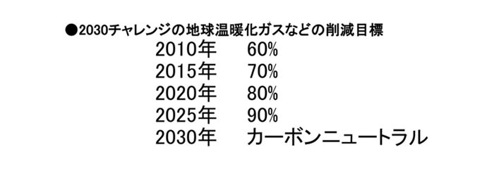 中小設計事務所も参加! AIAがクラウドで省エネ見える化 | 日経クロ...