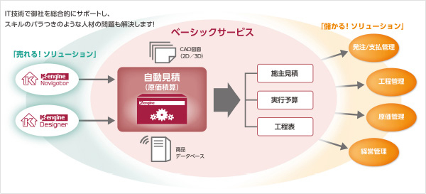 2D図面から見積もりや干渉防止! BIM・CIM的に活用 | 日経クロ...
