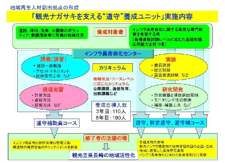 住民参加とICTの活用でインフラを維持管理 | 日経クロステック(xT...