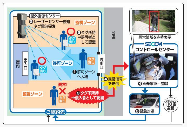 センシング技術を駆使して侵入者警戒 | 日経クロステック(xTECH)