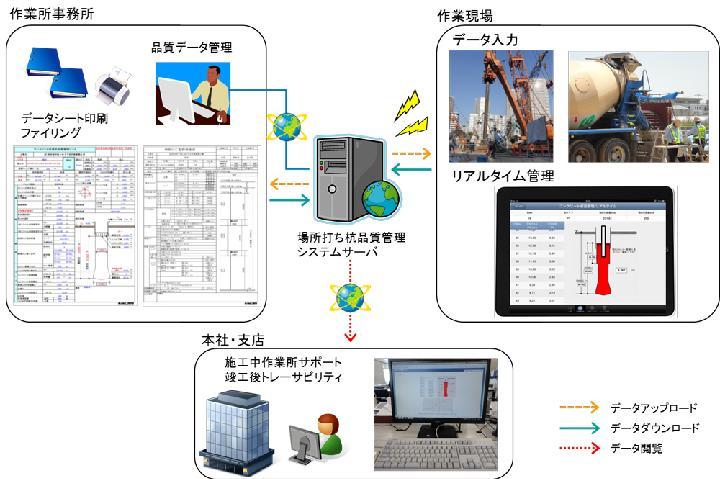 フジタ、場所打ち杭の施工品質をiPadで見える化 | 日経クロステック...