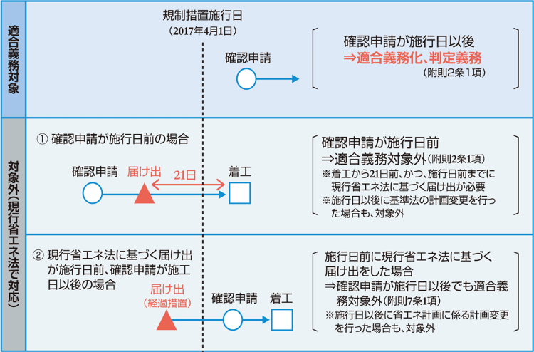 省エネ適判って何? | 日経クロステック(xTECH)