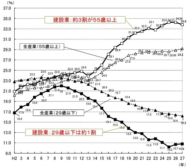 エンジニアの転職、年収倍増は当たり前？ | 日経クロステック（xTEC...