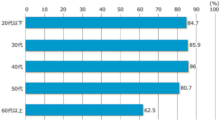給与にこだわる、40代技術者の転職 | 日経クロステック(xTECH)