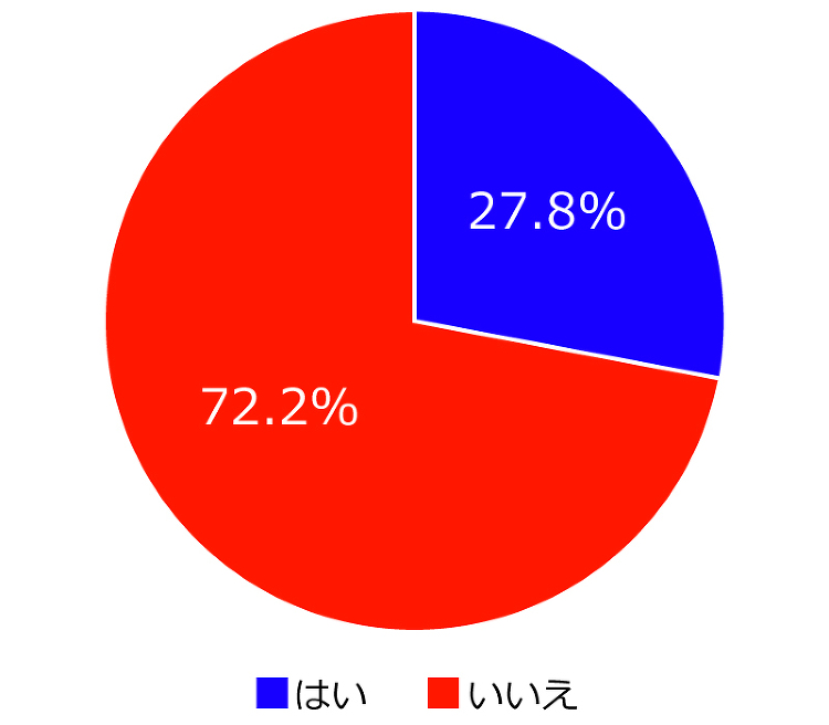 転職しても人間関係の悩みは解消されない！？ | 日経クロステック（xT...
