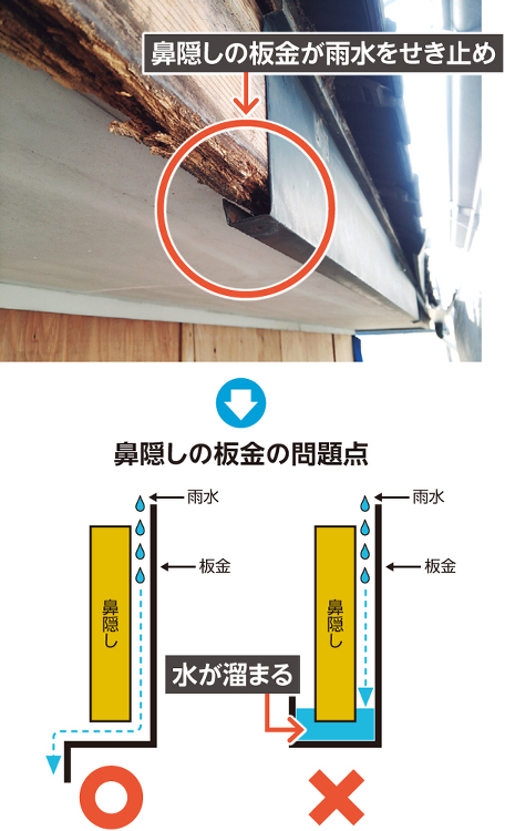 鼻隠しや破風板の納まりも残念 | 日経クロステック（xTECH）