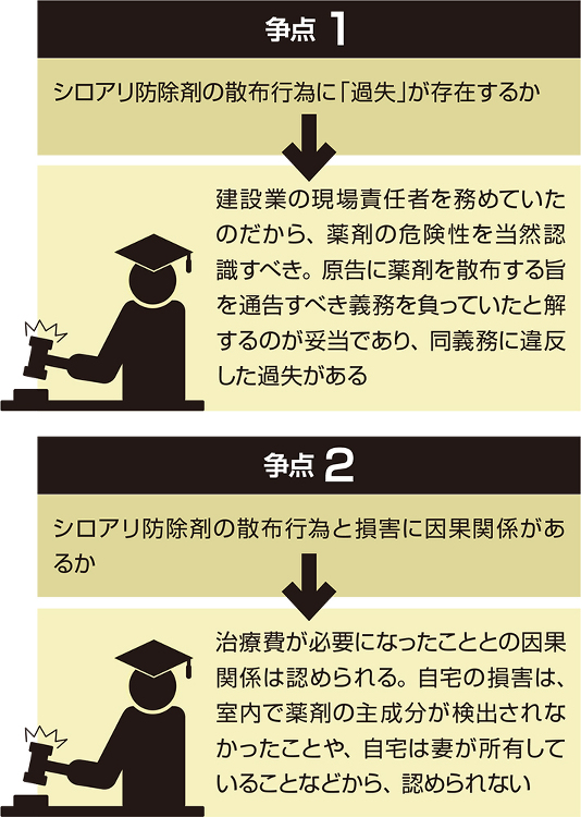 隣家に知らせず薬散布で賠償命令 | 日経クロステック(xTECH)