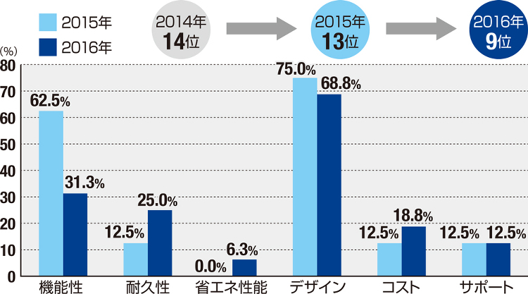 変動のトレンドを読む | 日経クロステック(xTECH)