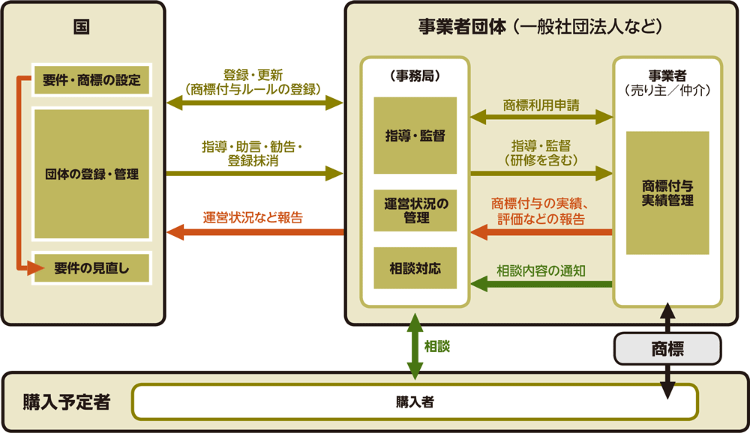 中古ブランドを国が告示化へ | 日経クロステック（xTECH）