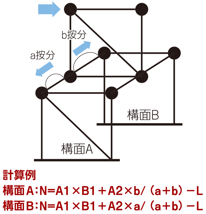 Q1.上下壁が不連続のN値はどう計算する？ | 日経 xTECH（クロ...