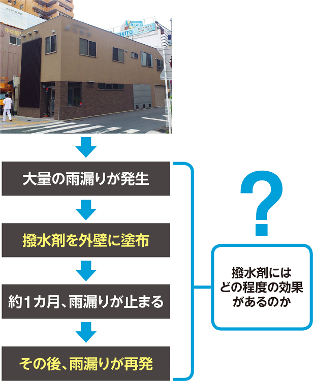 撥水剤に頼るも雨漏り再発 | 日経クロステック（xTECH）